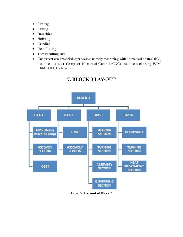 bhel haridwar training report block 3 pdf